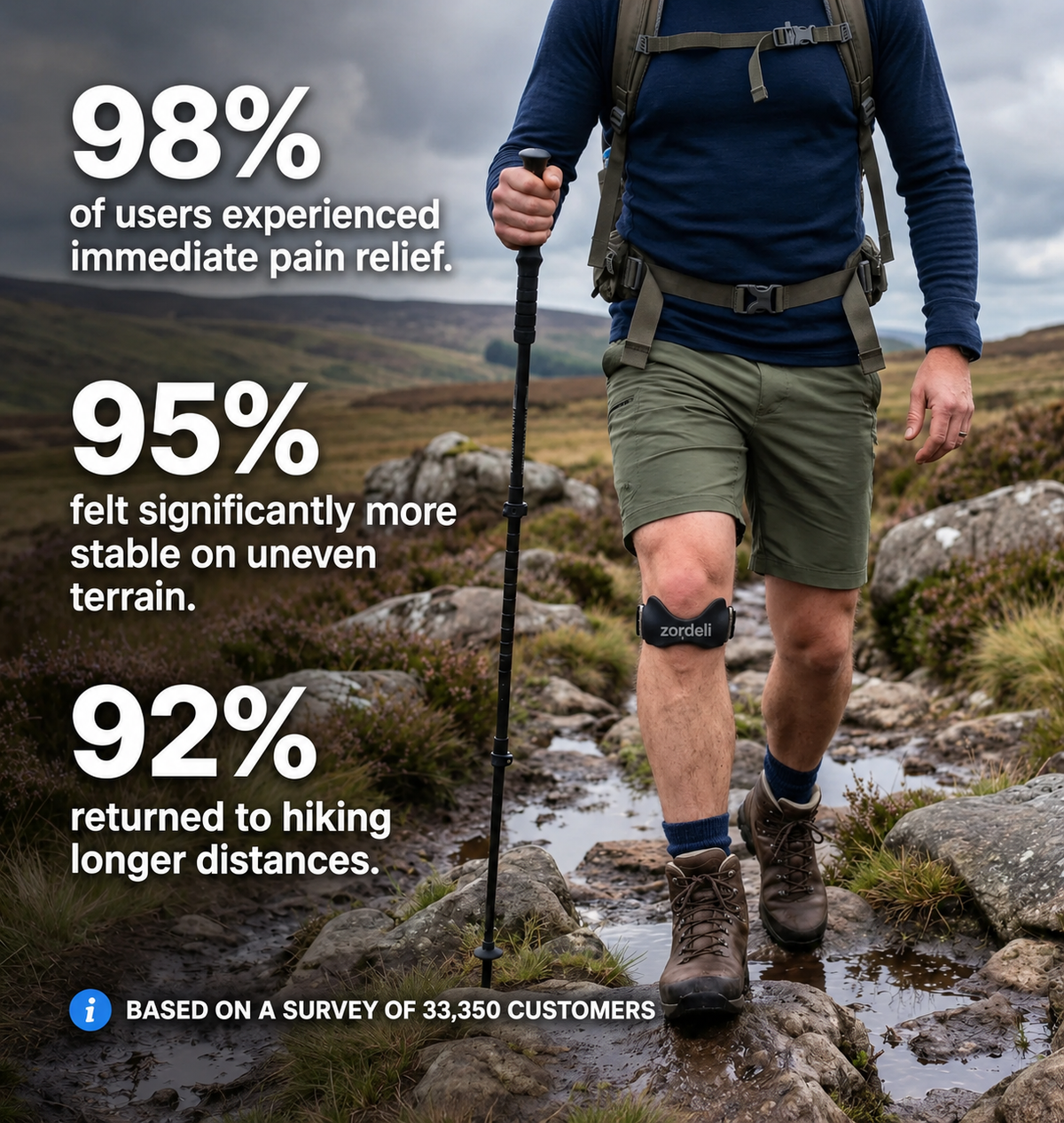 Rotulix | Precision Patellar Strap